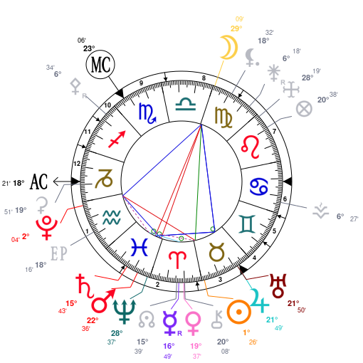 Conjonction Jupiter-Uranus 210424